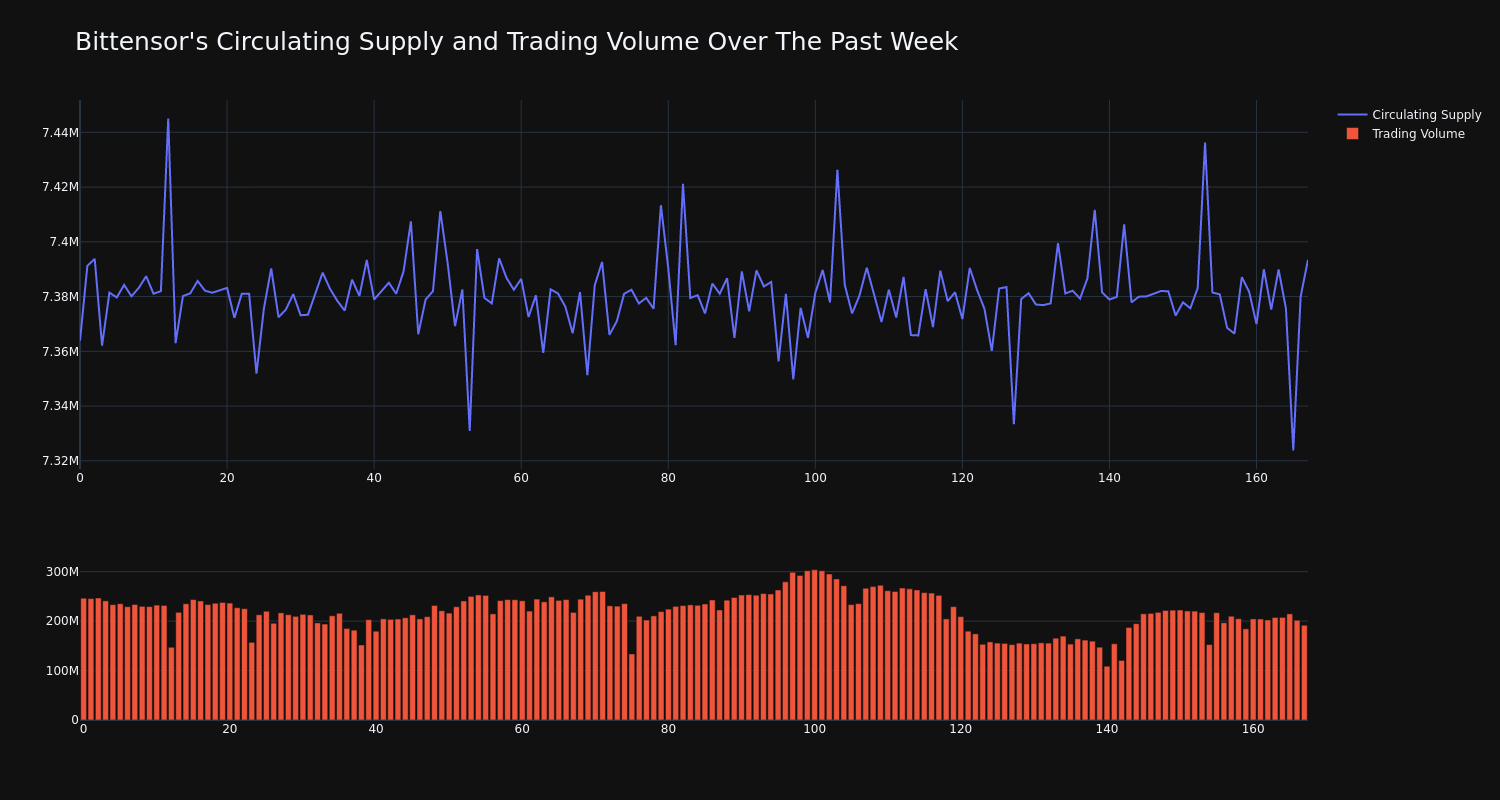 supply_and_vol