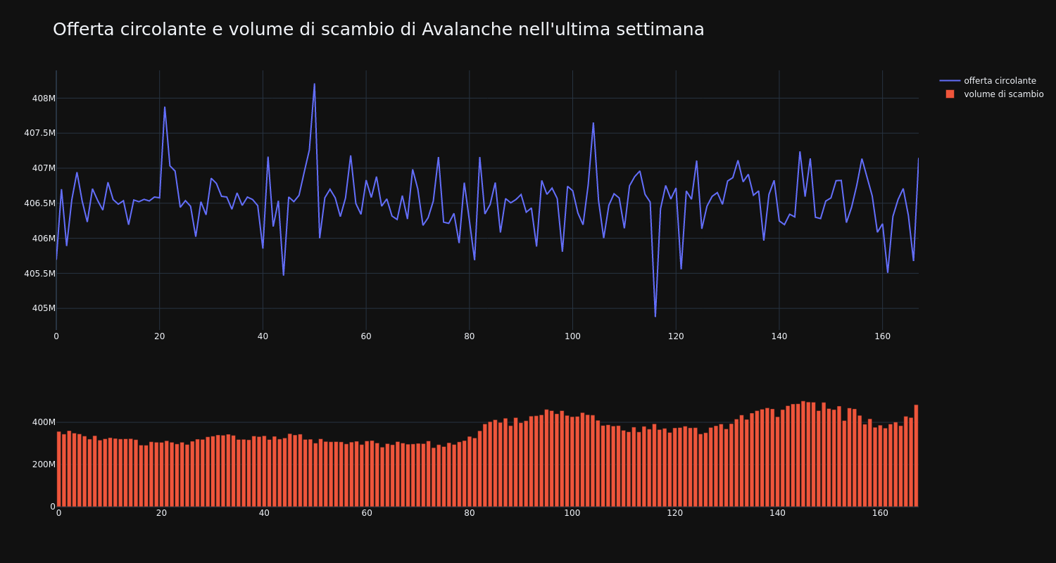 supply_and_vol