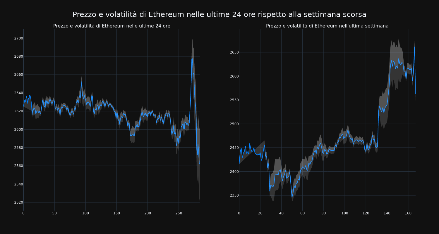 price_chart