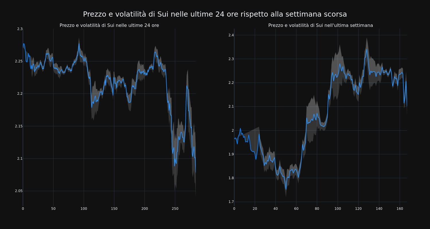 price_chart