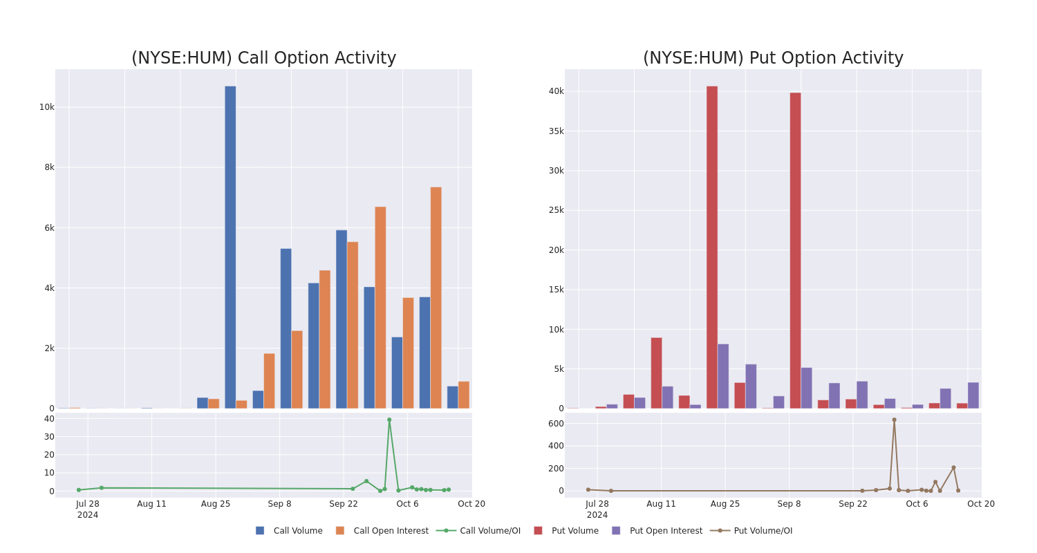 Options Call Chart