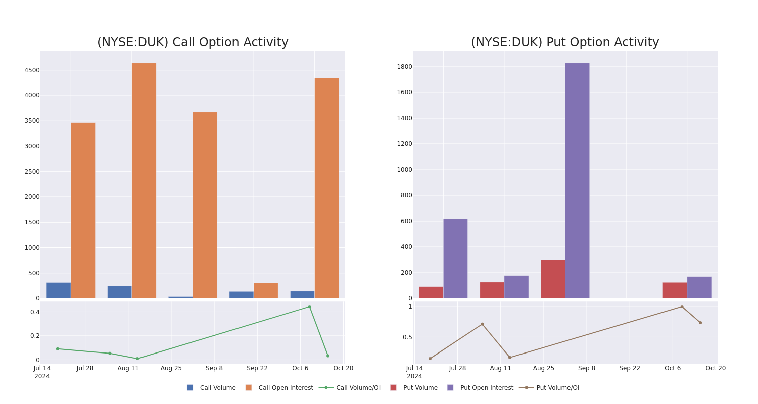 Options Call Chart