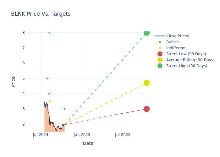 price target chart