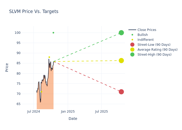 price target chart