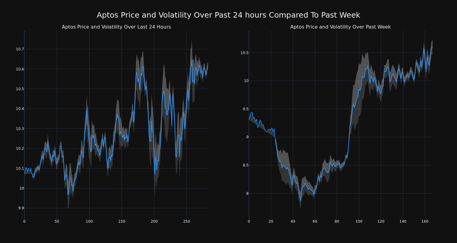 price_chart