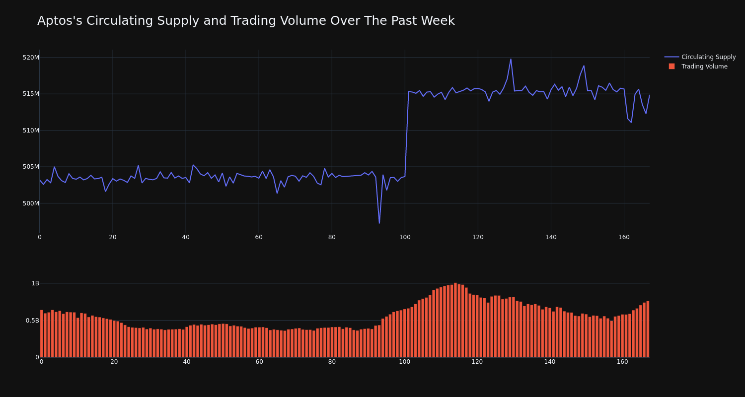 supply_and_vol