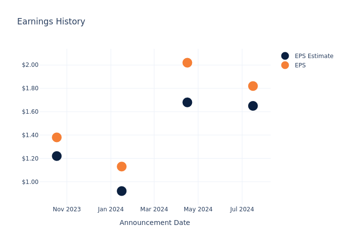 eps graph