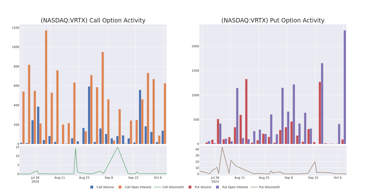 Options Call Chart