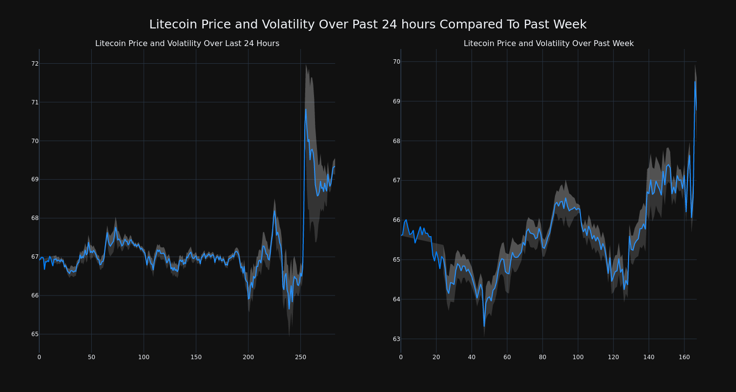 price_chart