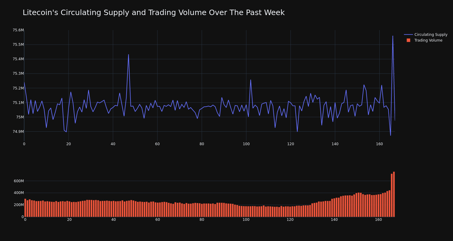 supply_and_vol