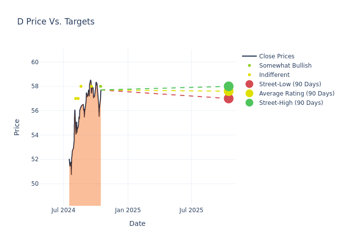 price target chart