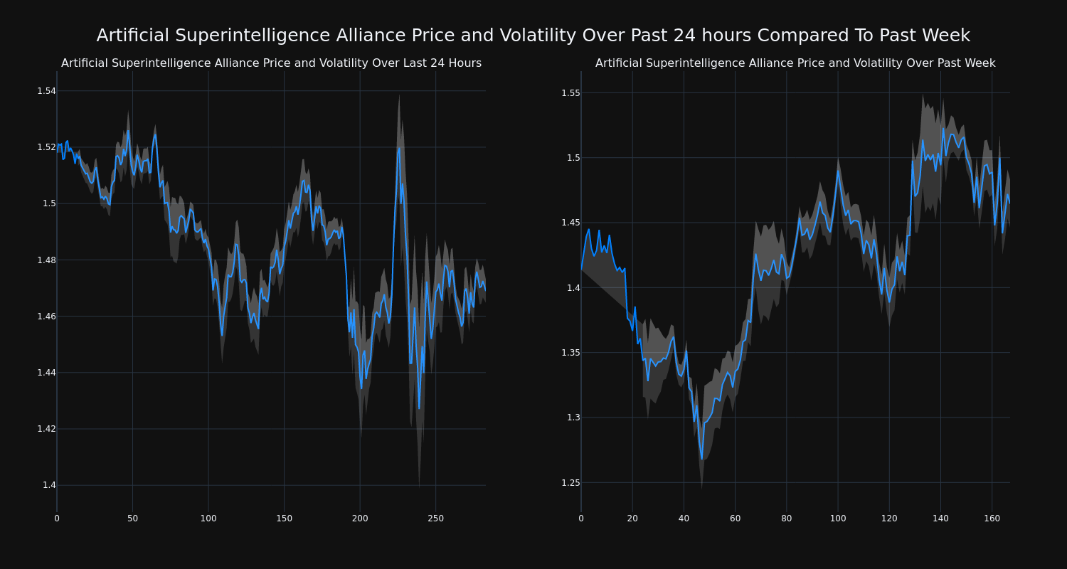 price_chart