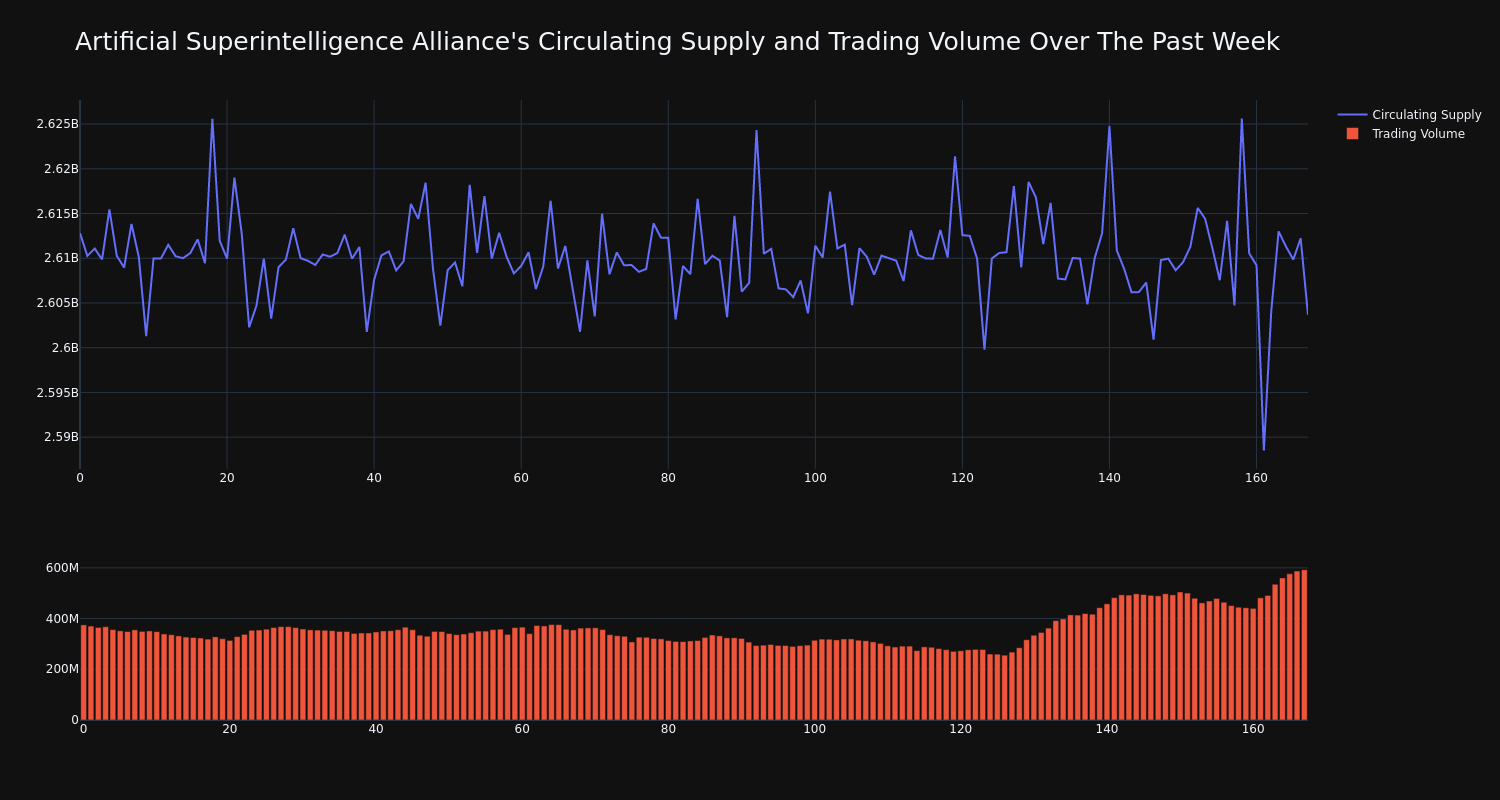 Supply and Volume