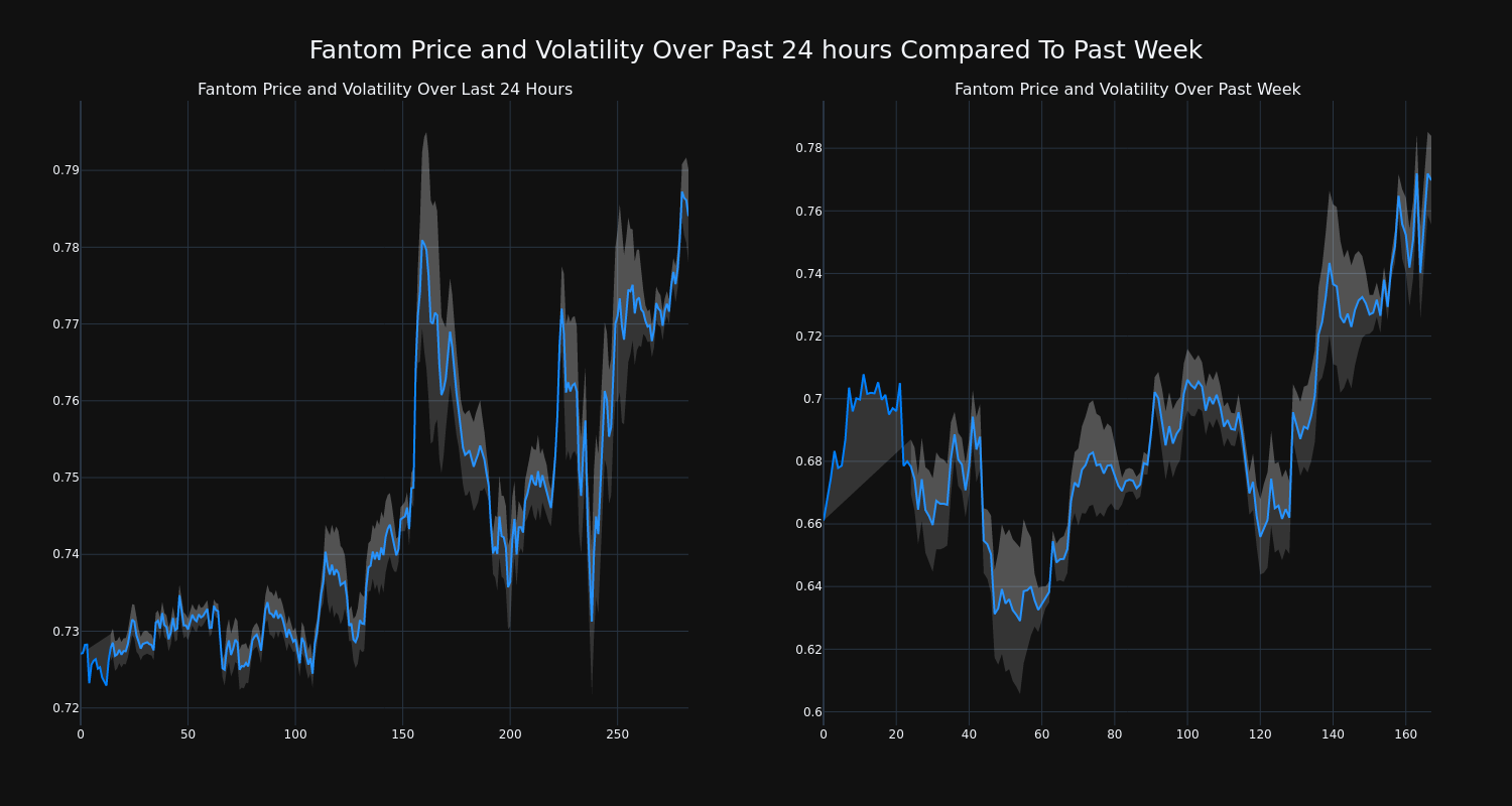 price_chart