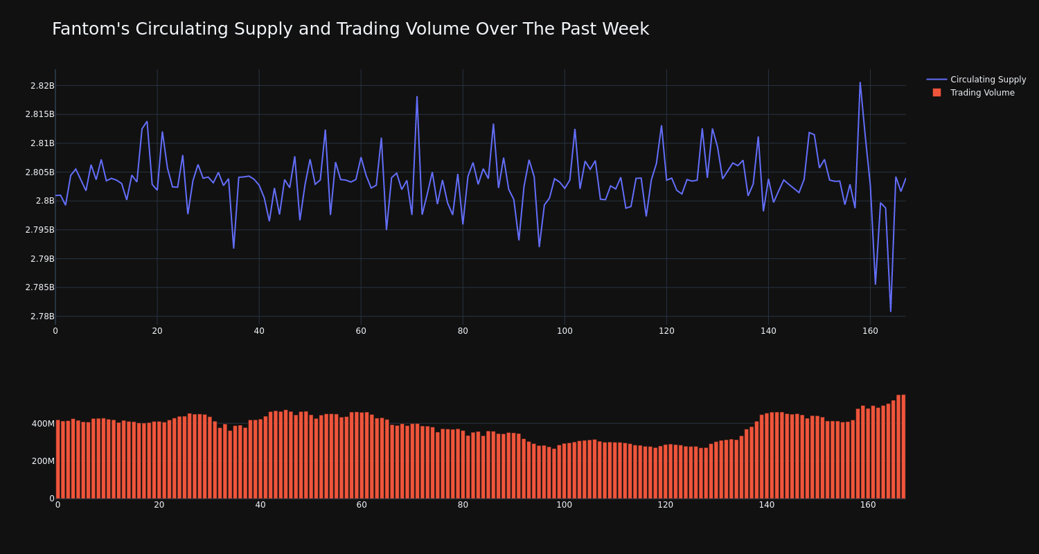 supply_and_vol