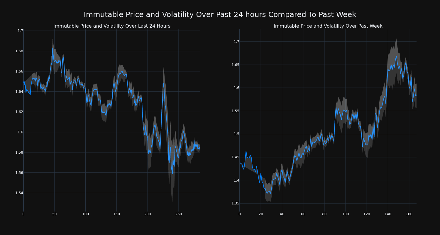 price_chart