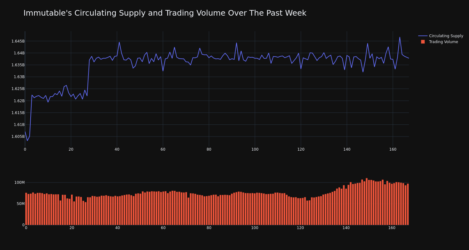 supply_and_vol