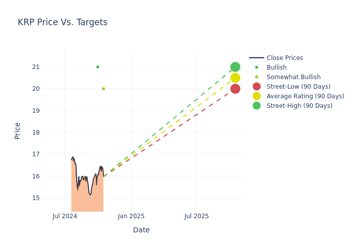 price target chart