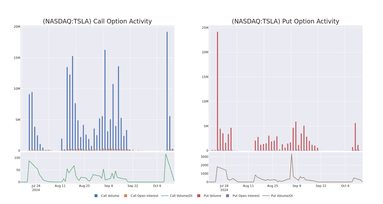 Options Call Chart