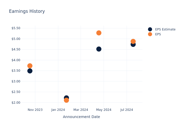 A Look at Netflix's Earnings Report