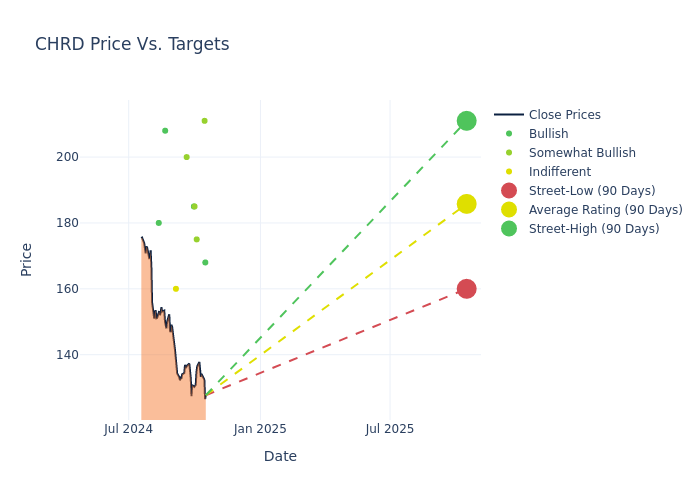 price target chart