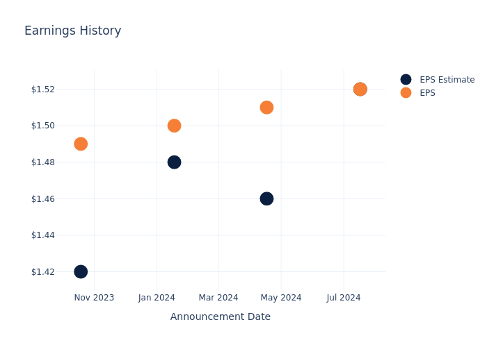 eps graph