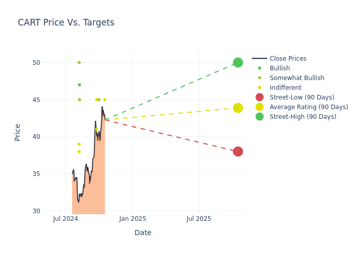 price target chart