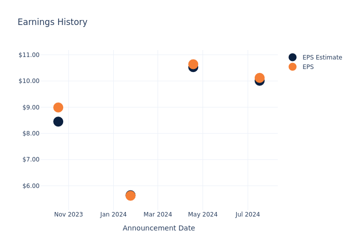 eps graph