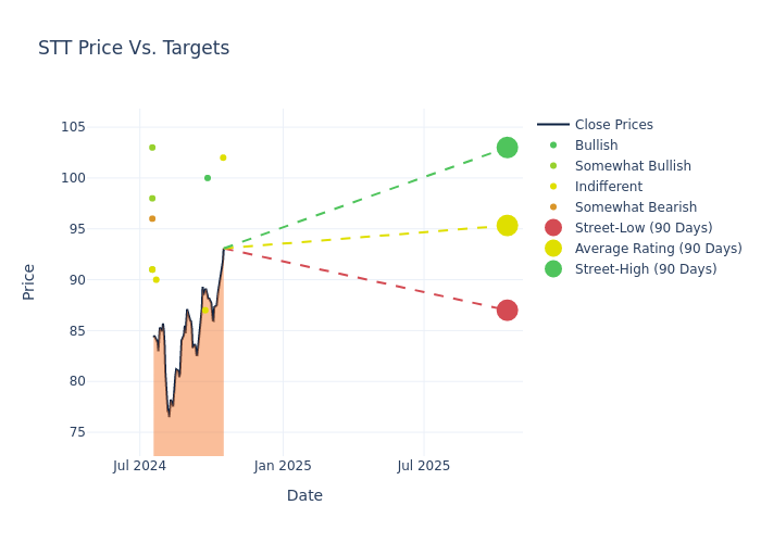 price target chart