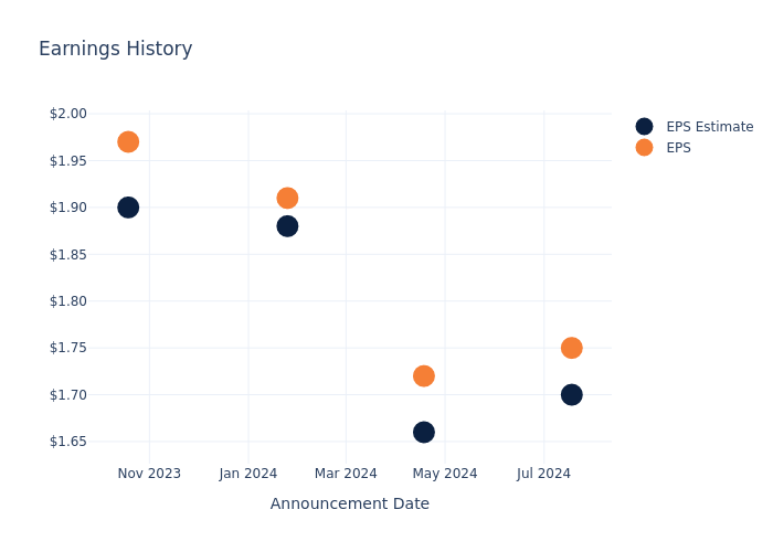 eps graph