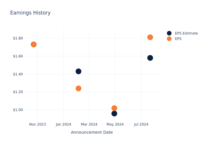 eps graph