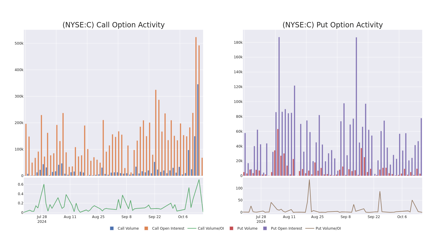 Options Call Chart