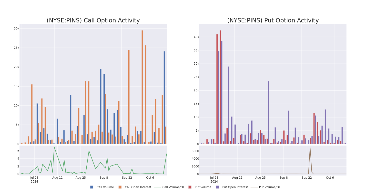 Options Call Chart