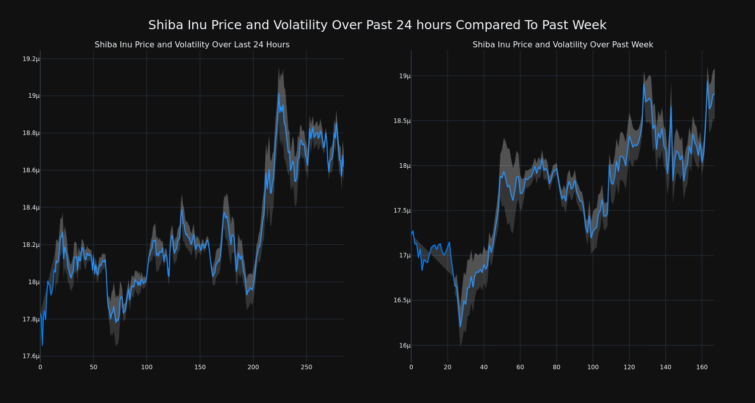 price_chart