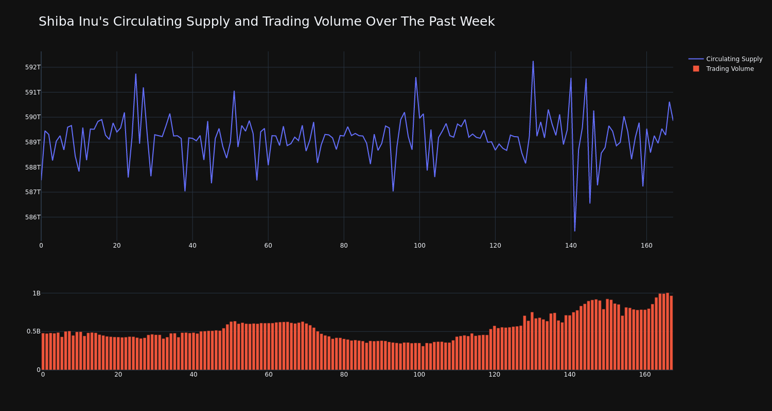 supply_and_vol