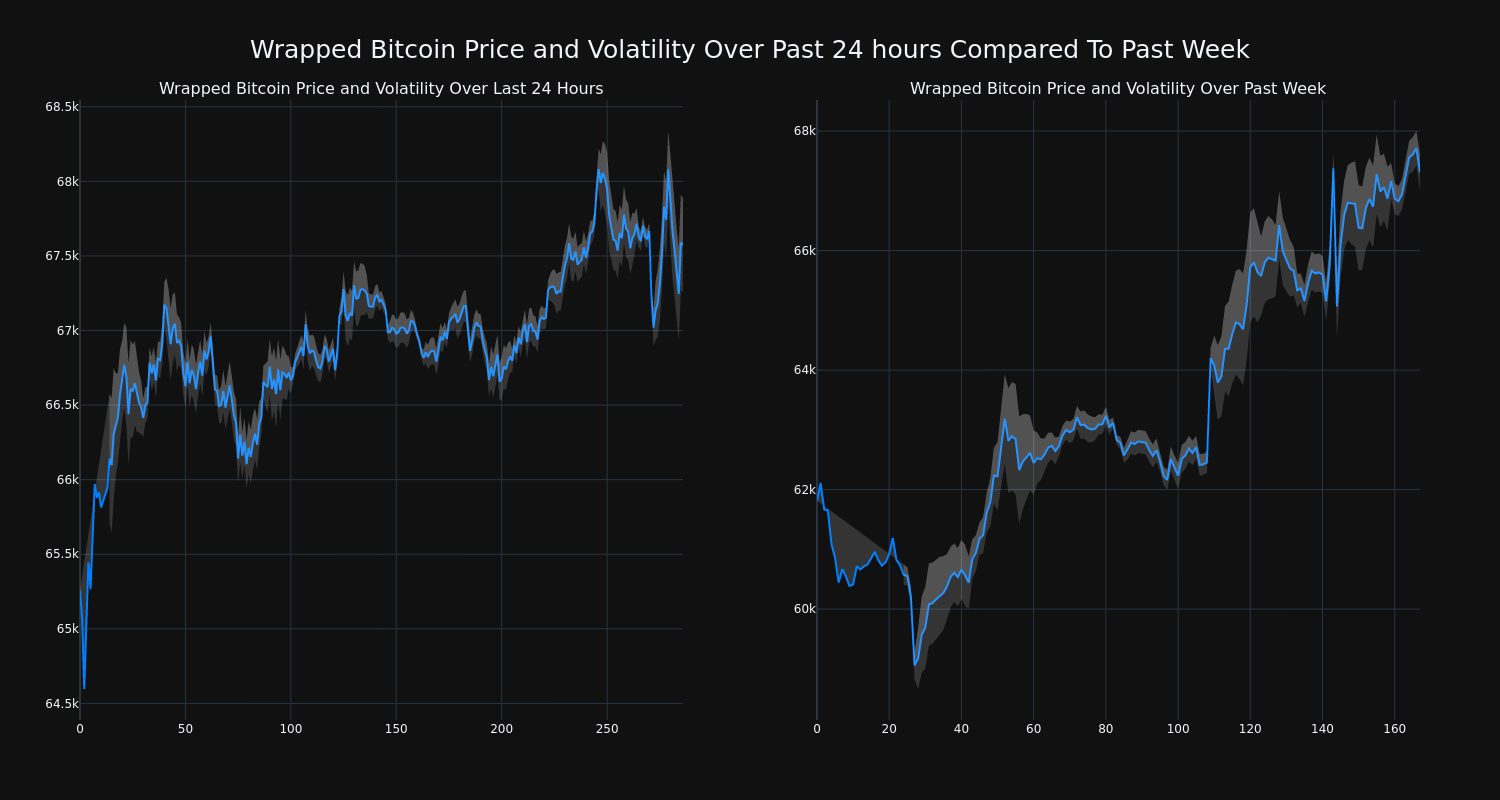 price_chart