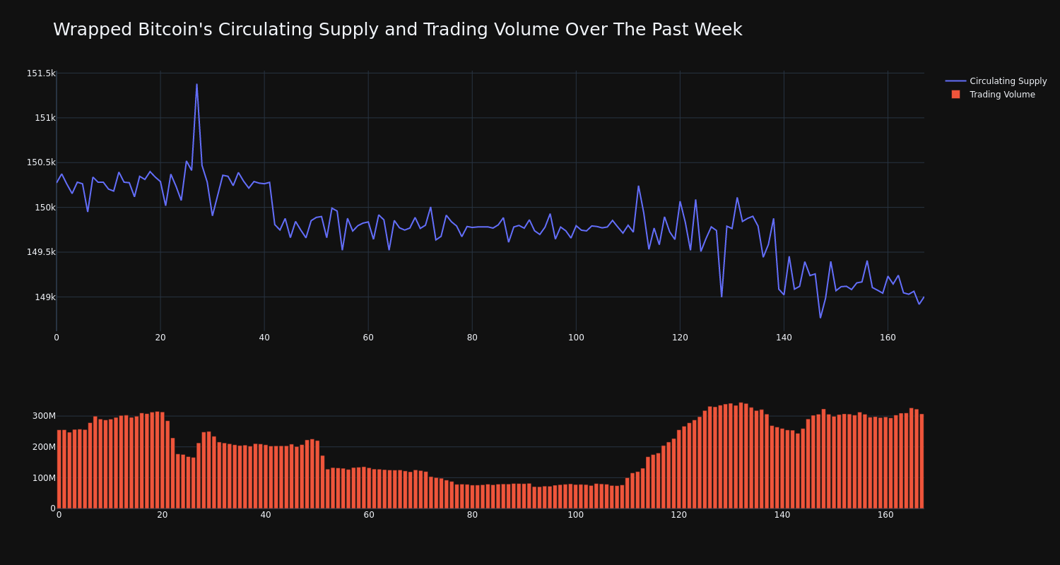 supply_and_vol