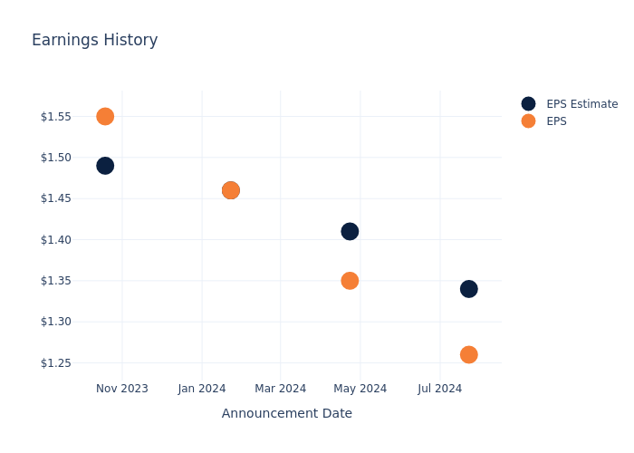 eps graph