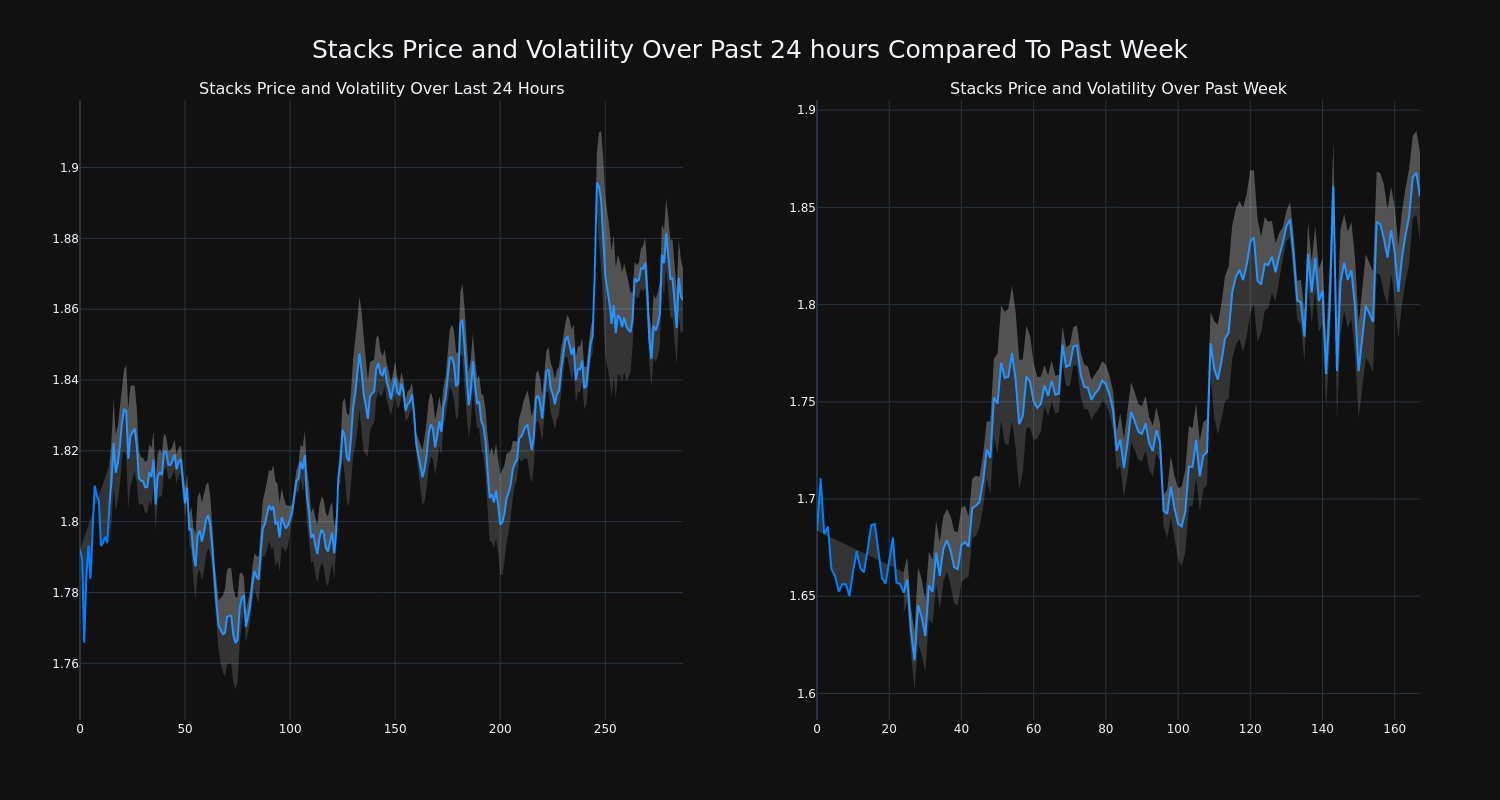 price_chart