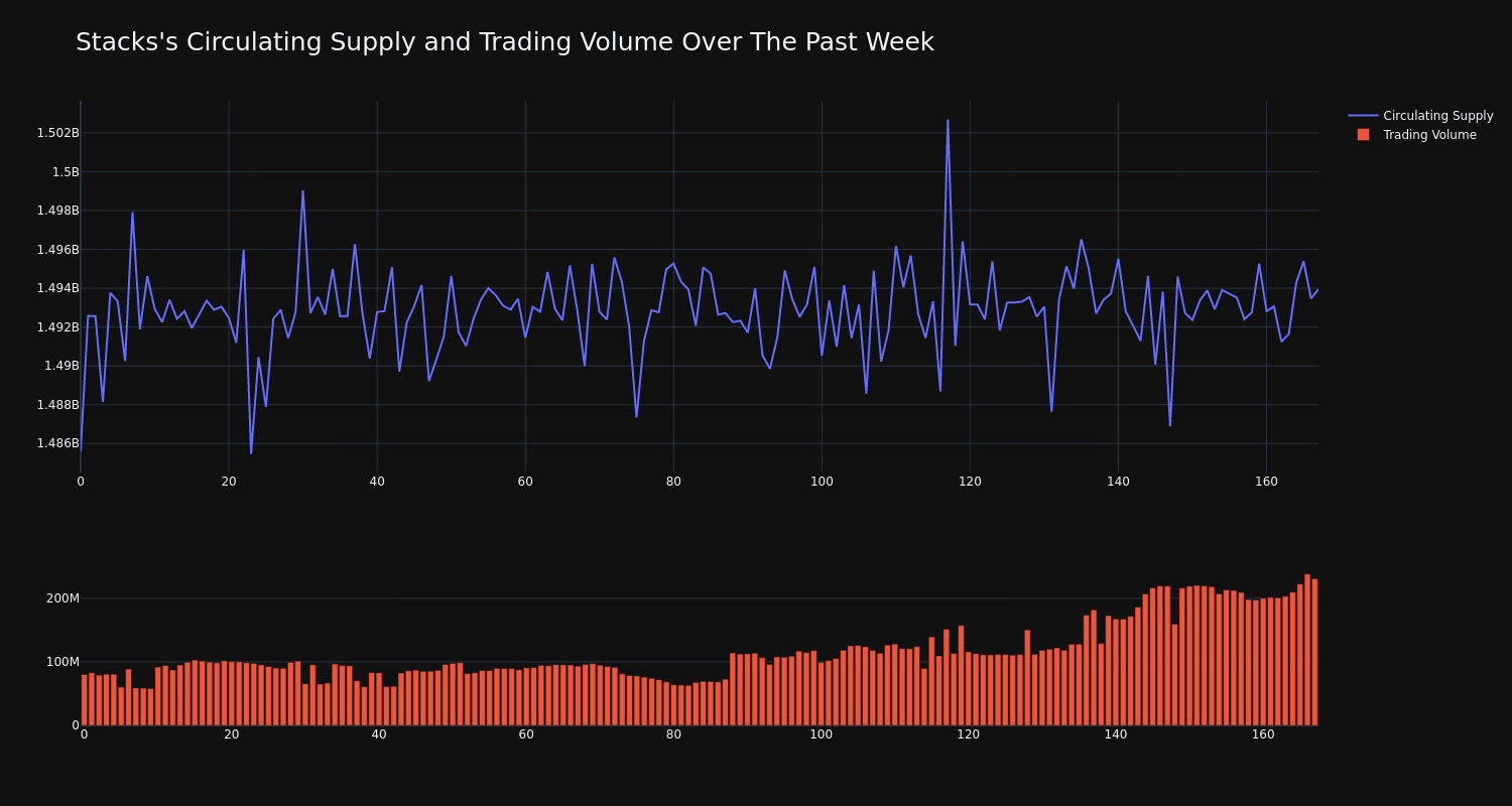 supply_and_vol