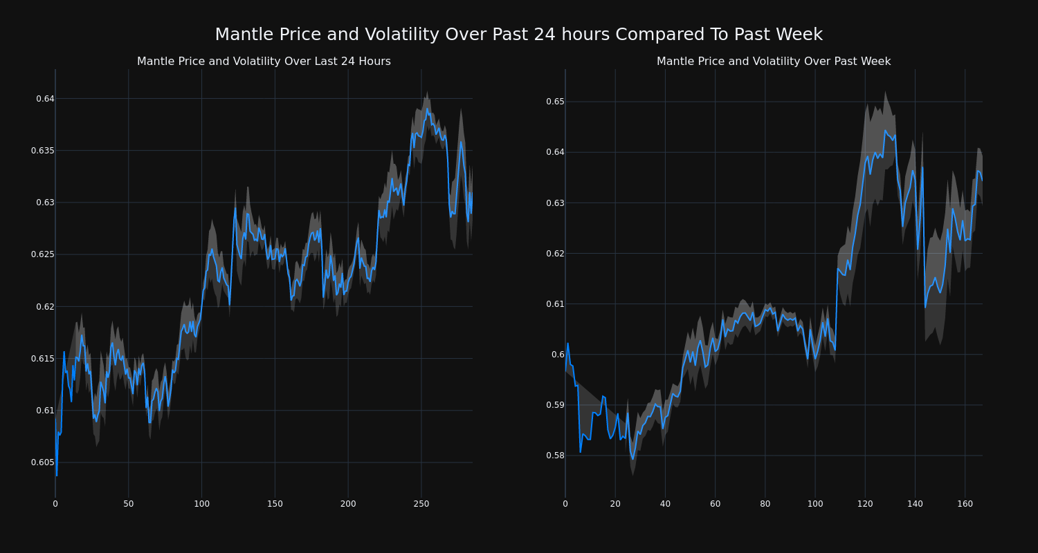 price_chart