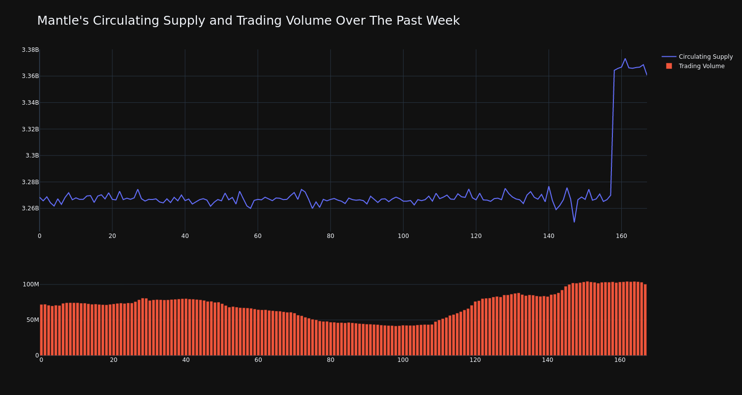 supply_and_vol