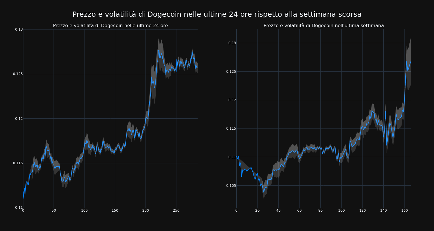 price_chart