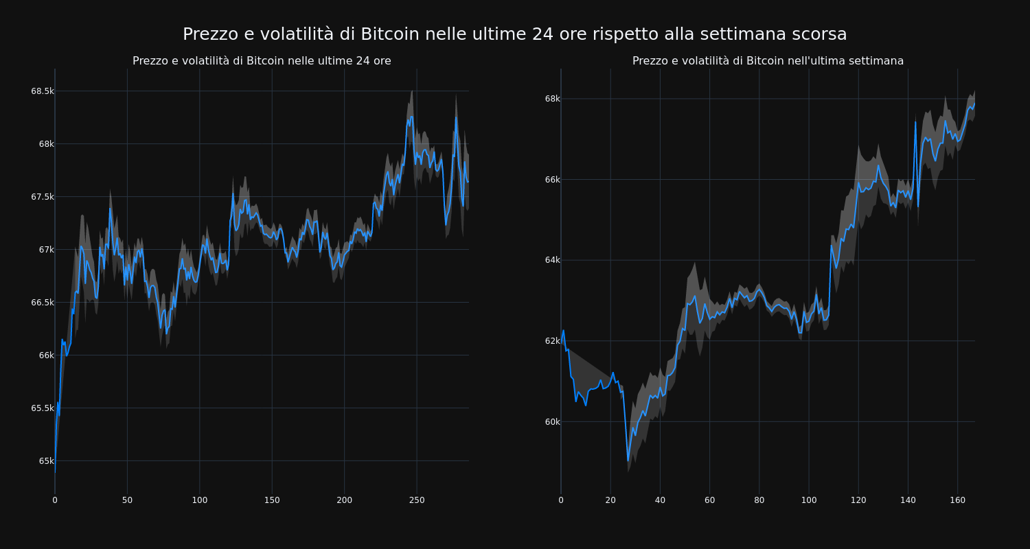 price_chart