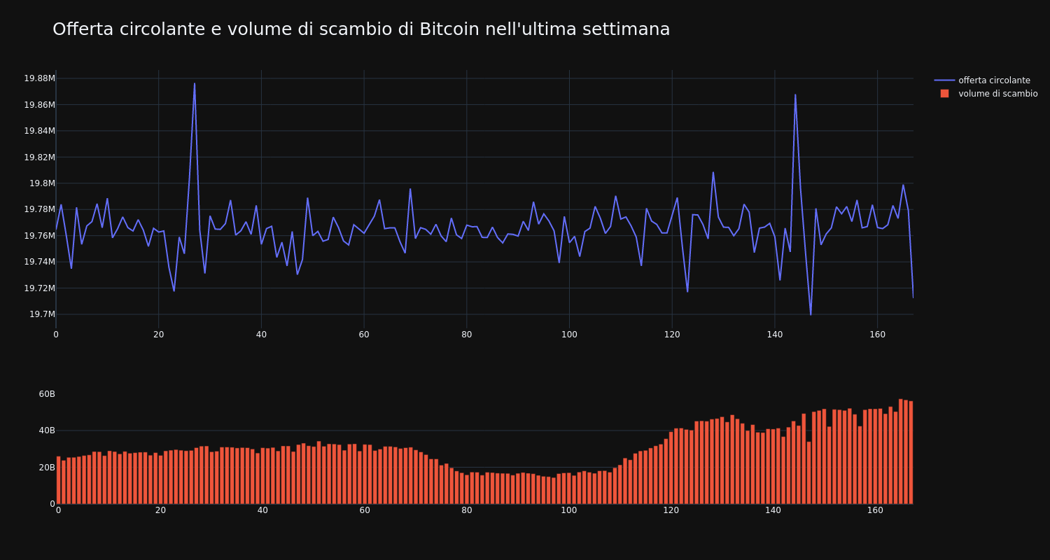 supply_and_vol