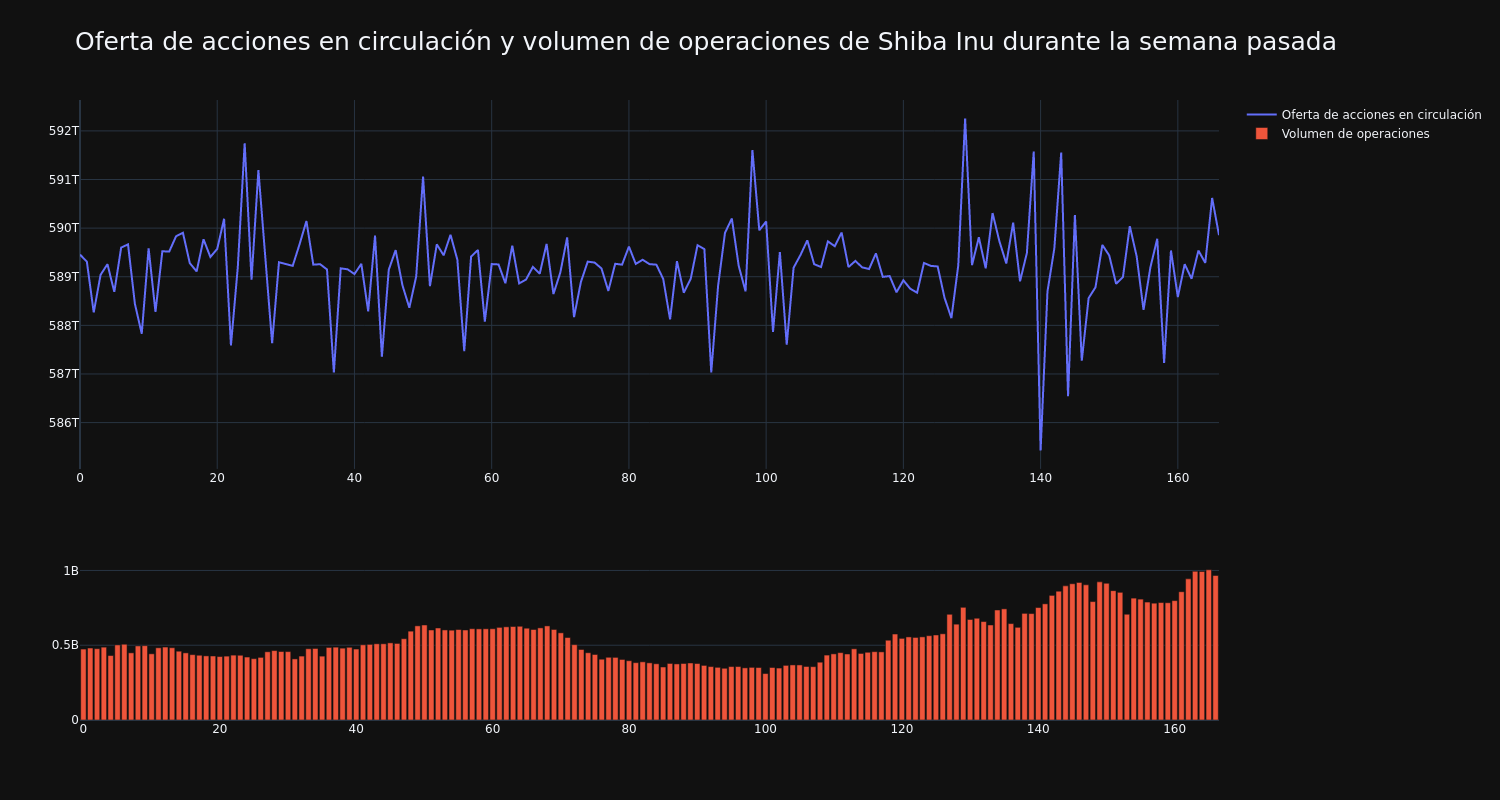 supply_and_vol