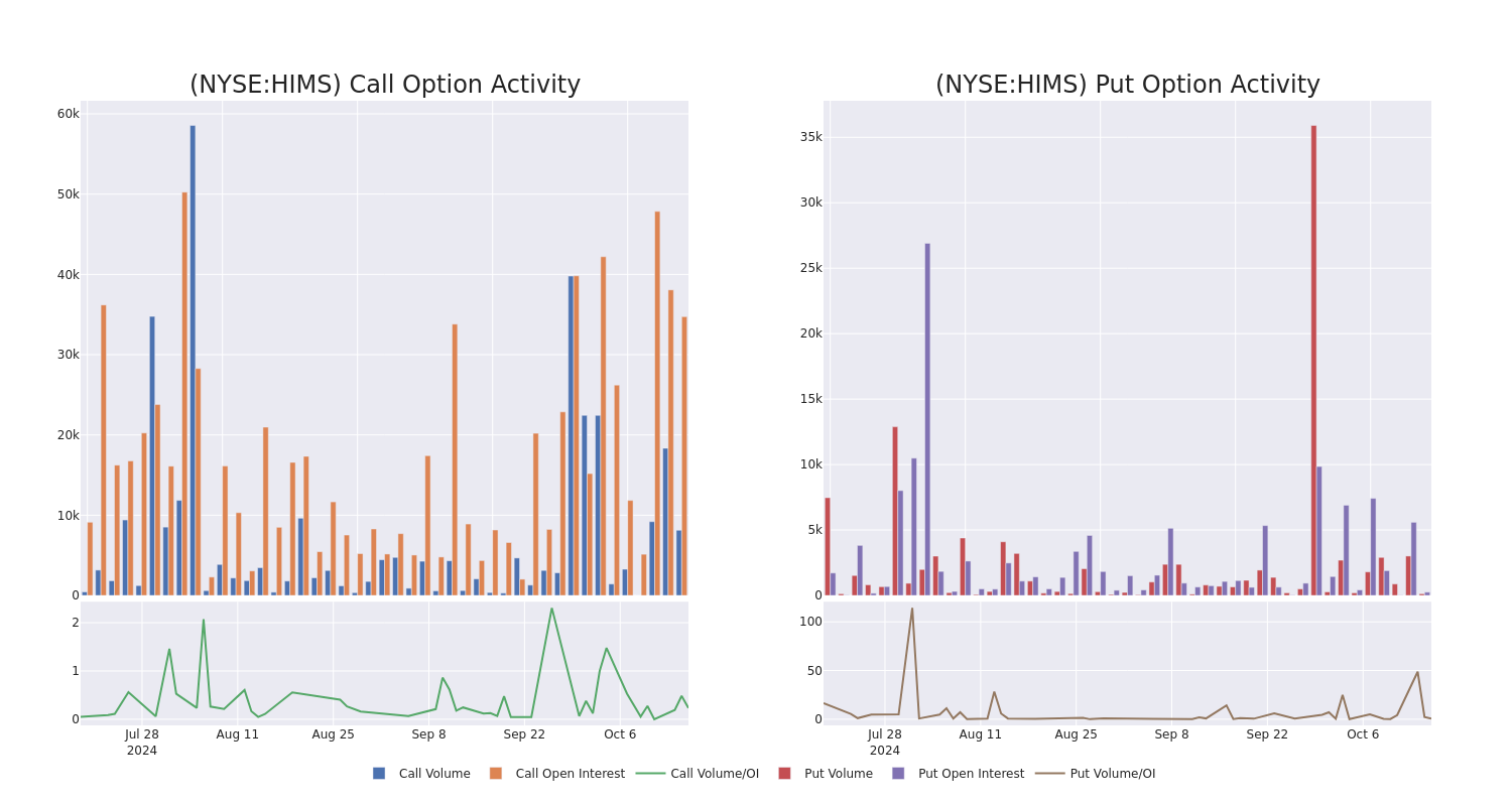 Options Call Chart