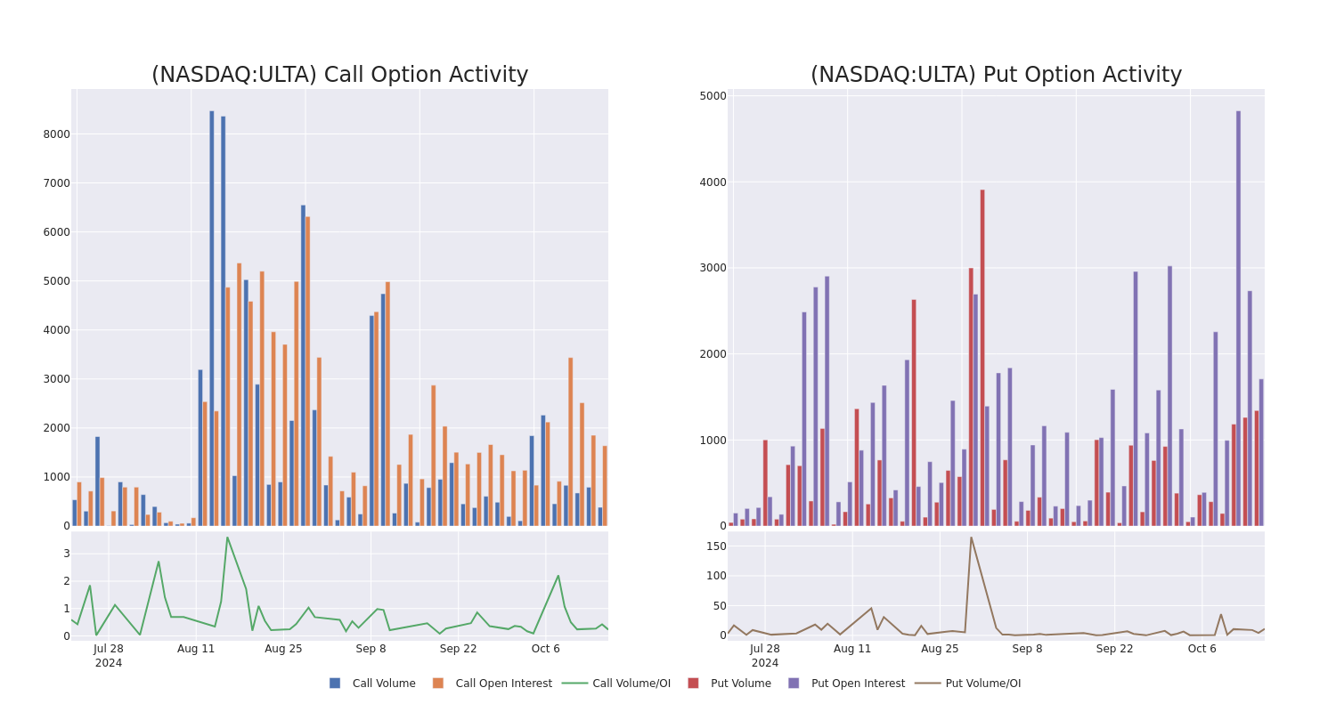 Options Call Chart