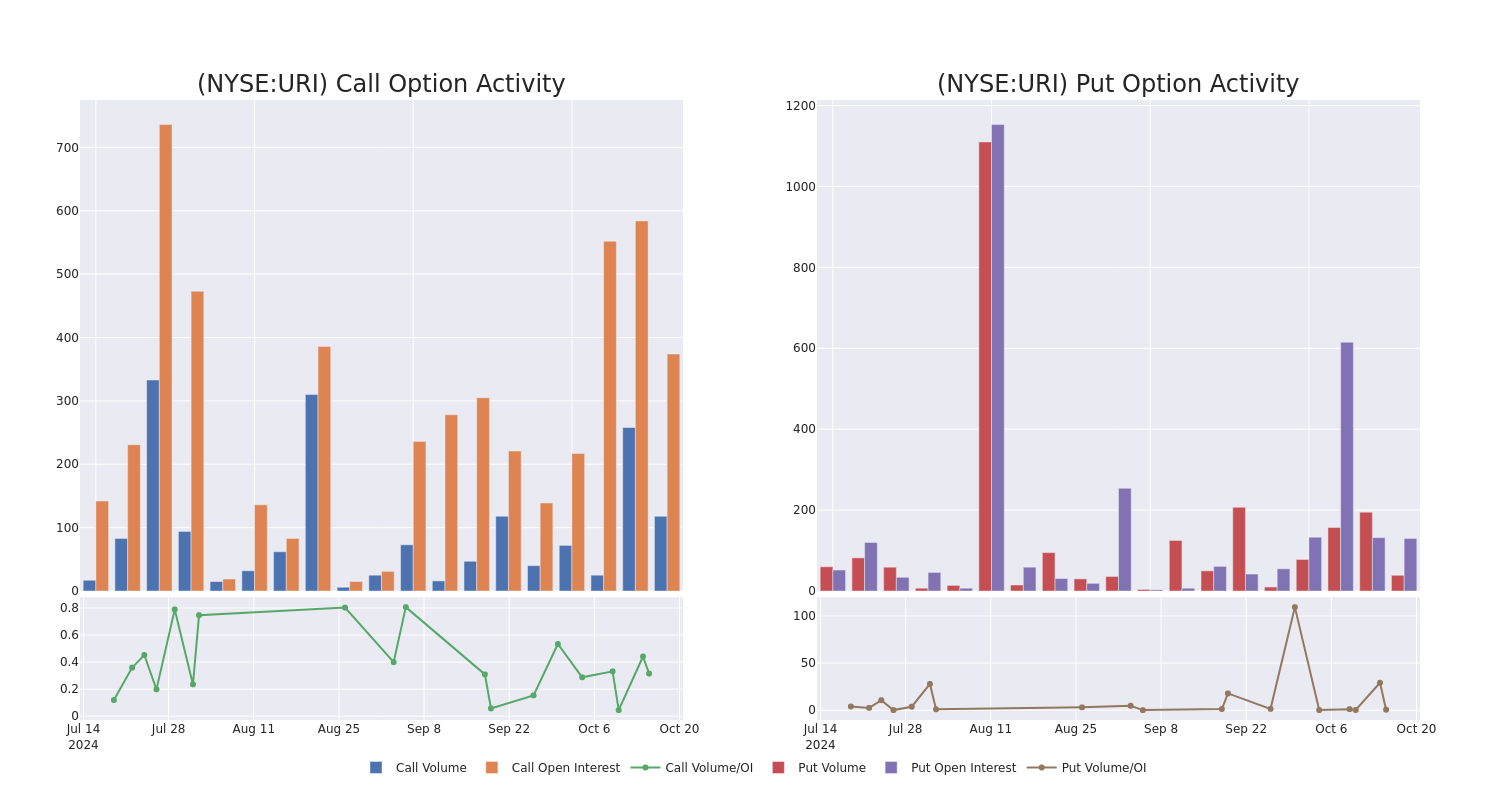 Options Call Chart