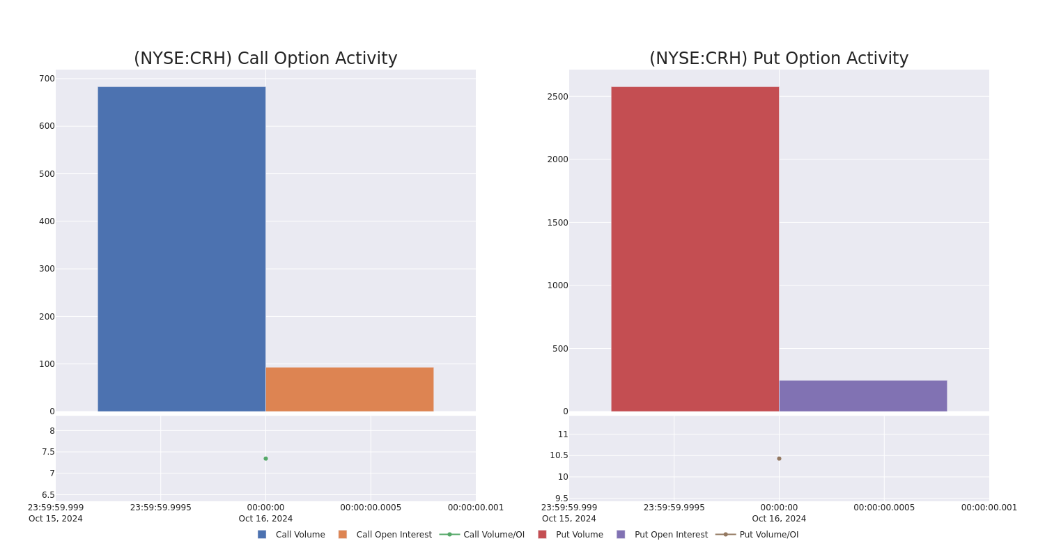 Options Call Chart